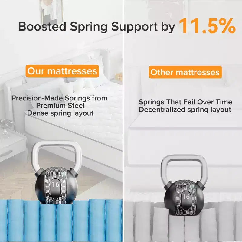 Matelas hybride en mousse à mémoire de forme rafraîchissante, livré en boîte, blanc