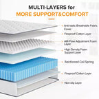 Matelas hybride en mousse à mémoire de forme rafraîchissante, livré en boîte, blanc