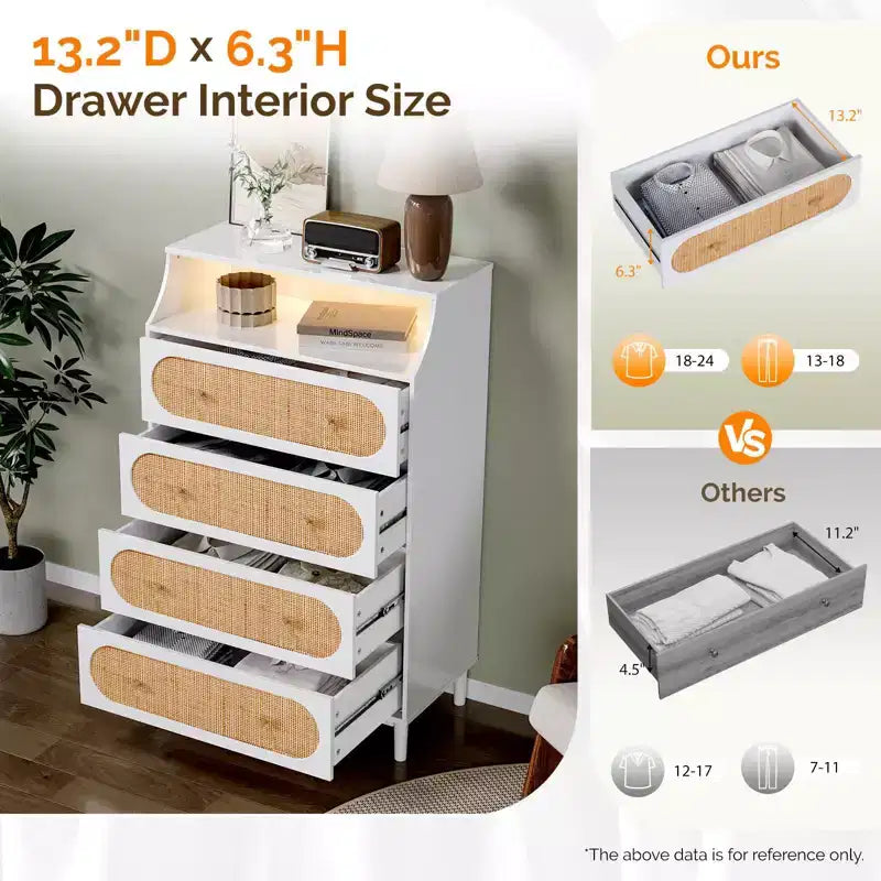 Commode à 4 tiroirs en panneau de particules blanches de 76 cm de large